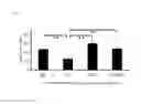 Fig. 03 - COMPOSITION FOR CONTROLLING ACQUIRED IMMUNE FUNCTION SUPPRESSION DUE TO ANTI-INFLUENZA DRUG, AND PRODUCTION METHOD FOR SAME