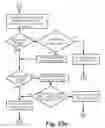 Fig. 23 - Medical device position location systems, devices and methods