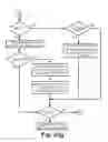 Fig. 25 - Medical device position location systems, devices and methods