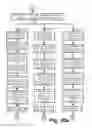 Fig. 30 - Medical device position location systems, devices and methods