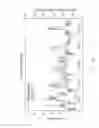 Fig. 49 - Non-enzymatic glucose-sensing device with nanoporous structure and conditioning of the nanoporous structure