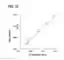 Fig. 32 - SYSTEM AND METHOD FOR MULTI-MODALITY QUANTIFICATION OF NEUROINFLAMMATION IN CENTRAL NERVOUS SYSTEM DISEASES