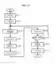 Fig. 25 - Biological information processing device and biological information processing method