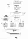 Fig. 02 - System and method for controlling the performance of a pneumatically sealed trocar