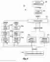 Fig. 06 - System and method for controlling the performance of a pneumatically sealed trocar