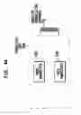 Fig. 10 - Magnet management MRI compatibility