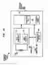 Fig. 13 - Magnet management MRI compatibility