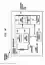 Fig. 15 - Magnet management MRI compatibility