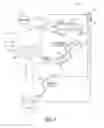 Fig. 05 - Priming neuromodulation for faster therapeutic response