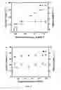 Fig. 04 - Hydrophilic, yet slippery solid surfaces