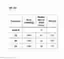 Fig. 32 - Novel Prodrugs And Methods Of Use Thereof