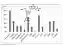 Fig. 01 - Enhanced coupling of stereodefined oxazaphospholidine phosphoramidite monomers to nucleoside or oligonucleotide