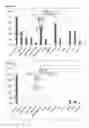 Fig. 04 - Enhanced coupling of stereodefined oxazaphospholidine phosphoramidite monomers to nucleoside or oligonucleotide