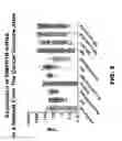 Fig. 07 - Anti-BMPR1B antibodies and methods of use