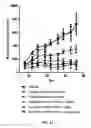 Fig. 32 - Chimeric polypeptide assembly and methods of making and using the same