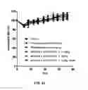 Fig. 33 - Chimeric polypeptide assembly and methods of making and using the same
