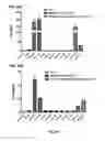Fig. 35 - Chimeric polypeptide assembly and methods of making and using the same