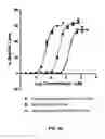 Fig. 41 - Chimeric polypeptide assembly and methods of making and using the same