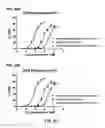 Fig. 43 - Chimeric polypeptide assembly and methods of making and using the same