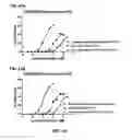 Fig. 44 - Chimeric polypeptide assembly and methods of making and using the same