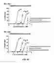 Fig. 46 - Chimeric polypeptide assembly and methods of making and using the same