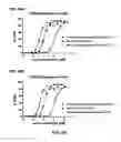 Fig. 47 - Chimeric polypeptide assembly and methods of making and using the same