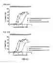 Fig. 48 - Chimeric polypeptide assembly and methods of making and using the same