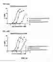 Fig. 49 - Chimeric polypeptide assembly and methods of making and using the same