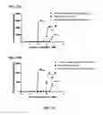 Fig. 52 - Chimeric polypeptide assembly and methods of making and using the same