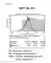 Fig. 07 - Antibody binding to carbonic anhydrase and use thereof