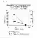 Fig. 02 - Grafted polymers