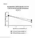Fig. 07 - Grafted polymers