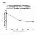 Fig. 09 - Grafted polymers