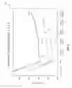 Fig. 04 - Alcohol-resistant siliconized polycarbonate polyurethanes and medical devices incorporating the same