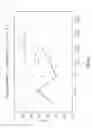 Fig. 08 - Alcohol-resistant siliconized polycarbonate polyurethanes and medical devices incorporating the same