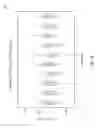 Fig. 16 - Alcohol-resistant siliconized polycarbonate polyurethanes and medical devices incorporating the same
