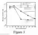 Fig. 04 - Polymers and methods of making the same