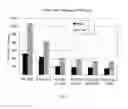 Fig. 05 - Organic polymeric particles, paper coating compositions, and methods