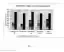 Fig. 06 - Organic polymeric particles, paper coating compositions, and methods