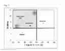 Fig. 02 - Rubber composition