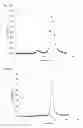 Fig. 07 - METHODS AND COMPOSITIONS FOR PRODUCING VITAMIN K DEPENDENT PROTEINS