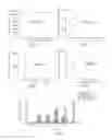 Fig. 03 - Enzyme and application thereof