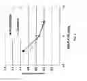 Fig. 07 - METHODS FOR INCREASING EFFICACY OF LIPID FORMULATED siRNA