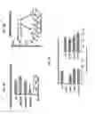 Fig. 05 - Methods for modulating insect hygro- and/or thermosensation