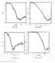 Fig. 04 - Microbial strain for electrosynthesis and electrofermentation