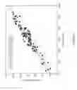 Fig. 09 - Determination of fertility potential from the oxidation-reduction potential of a biological sample