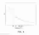 Fig. 05 - Method of multiplex immunoassays utilizing differential affinity and methods for synthesizing aptamer-based reagents for multiplex immunoassays