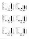 Fig. 07 - Method of multiplex immunoassays utilizing differential affinity and methods for synthesizing aptamer-based reagents for multiplex immunoassays