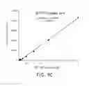 Fig. 11 - Method of multiplex immunoassays utilizing differential affinity and methods for synthesizing aptamer-based reagents for multiplex immunoassays