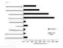 Fig. 02 - Method for measuring zygomycota and reagent kit for measuring zygomycota